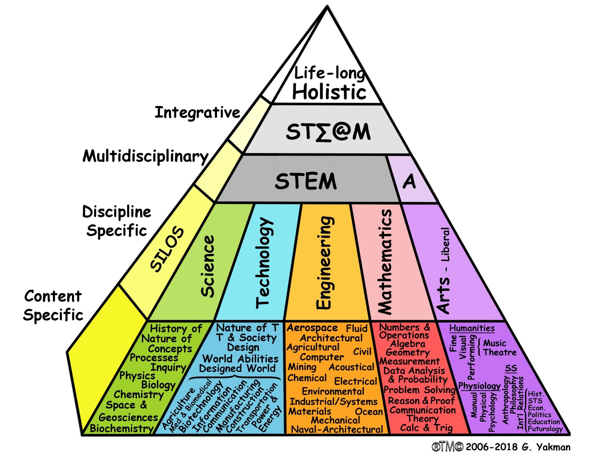 fostering critical reflection in primary education through steam approaches